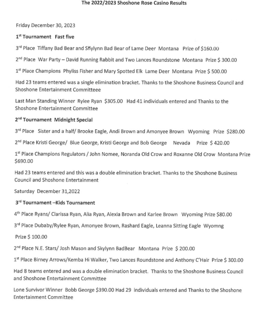 Shoshone Rose Casino Dec.30Jan. 1 Handgame Tournament Results